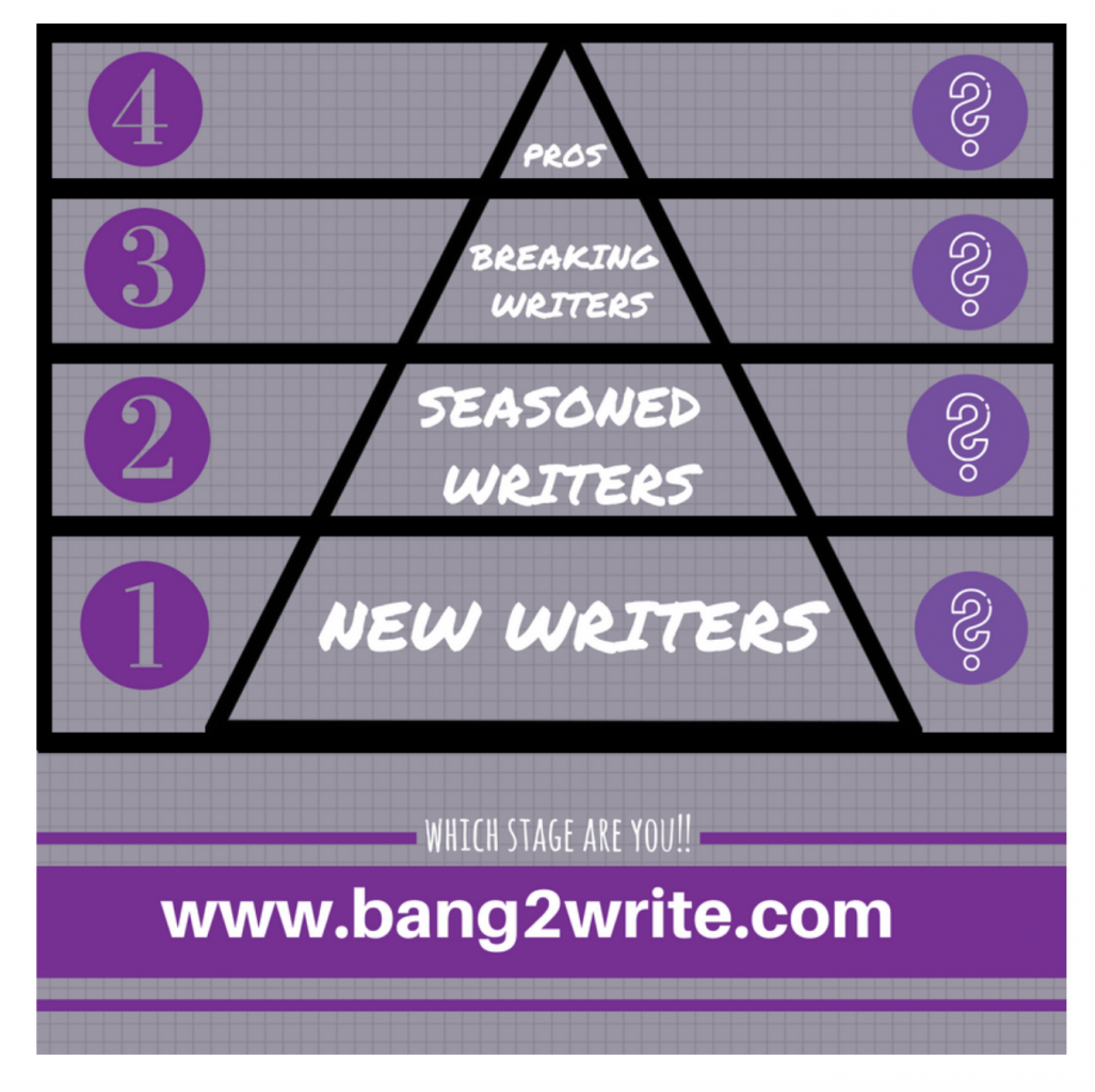 What Stage Are You at With Your Writing Career